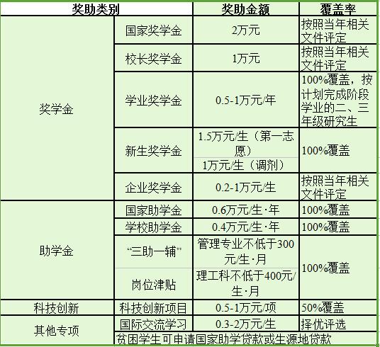重庆科技学院2021年硕士研究生招生简章及专业目录​​​​​​​