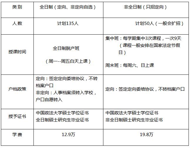 中国政法大学2021年工商管理硕士专硕（MBA）招生简章​​​​​​​