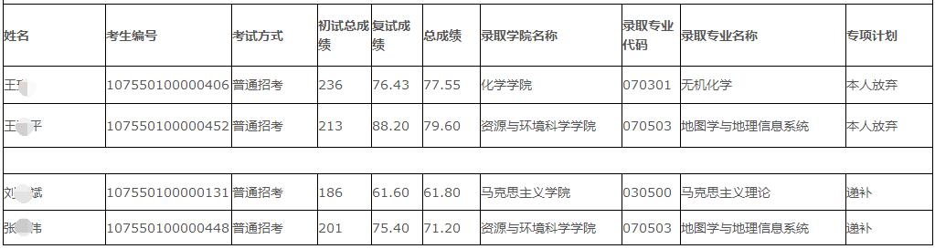 新疆大学2020年博士研究生招生考试拟录取名单公示（三）