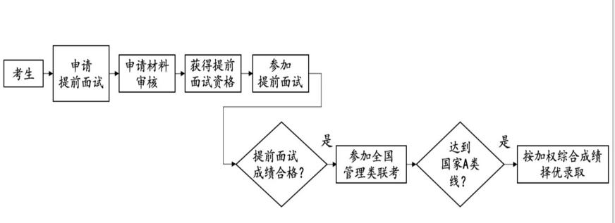 北京大学软件与微电子学院工程管理硕士（MEM）2021年招生简章​​​​​​​