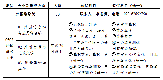 重庆交通大学外国语学院2021年外国语言文学硕士招生简章