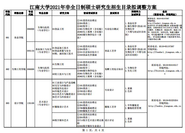 江南大学2021硕士研究生招生目录拟调整方案（非全日制）