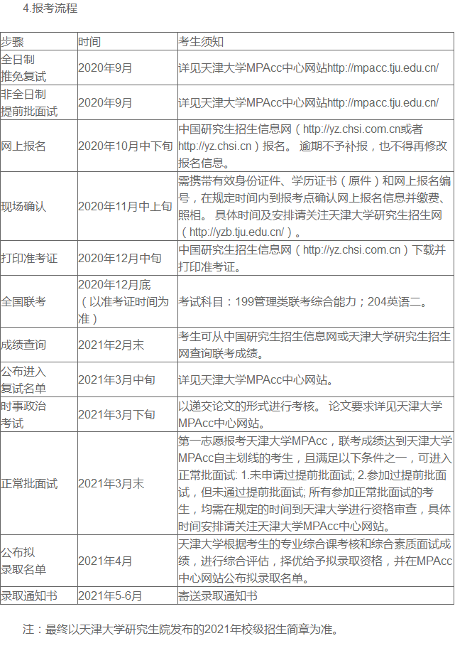 天津大学管理与经济学部2021年会计硕士(MPAcc)招生简章