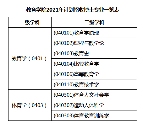 浙江大学教育学院2021年博士研究生招生简章