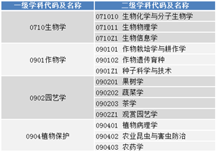 华慧考博英语培训