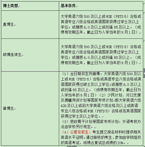 浙江大学公共管理学院2021年博士研究生招生简章