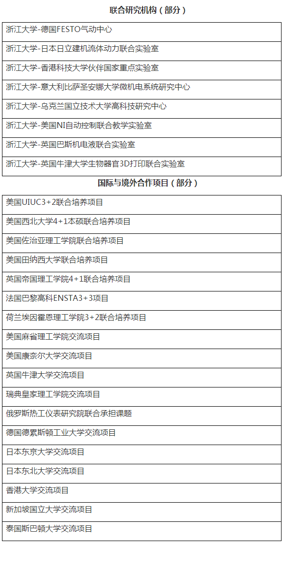 考博英语训培,华慧考博英语培训