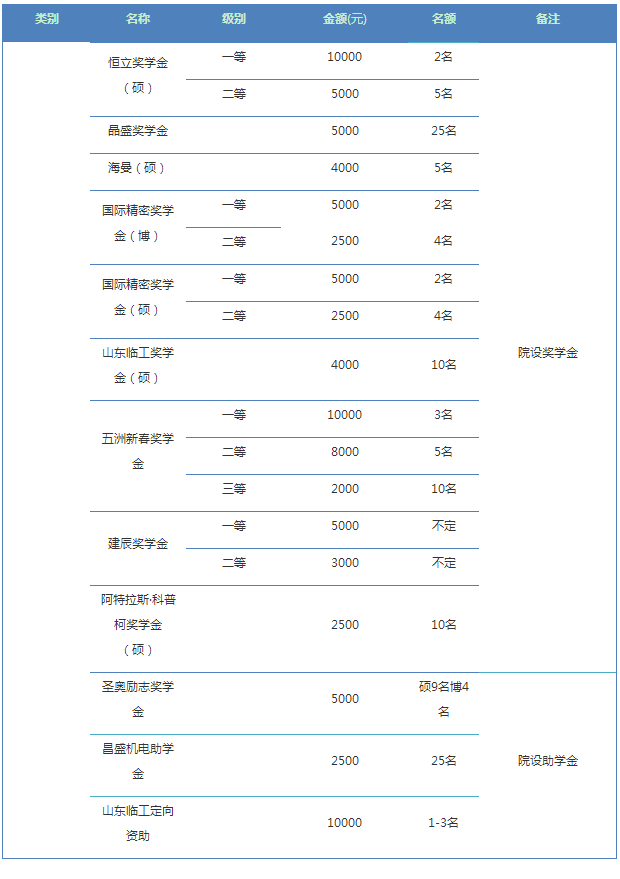 华慧考博英语培训课程