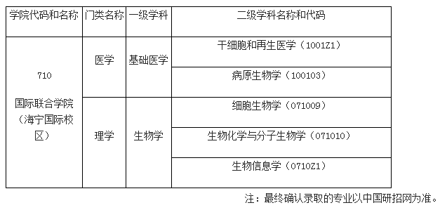 华慧考博英语培训课程