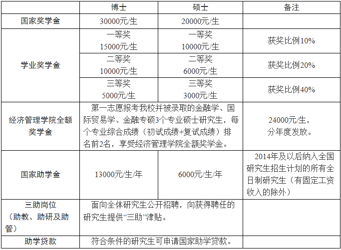 华慧考研英语