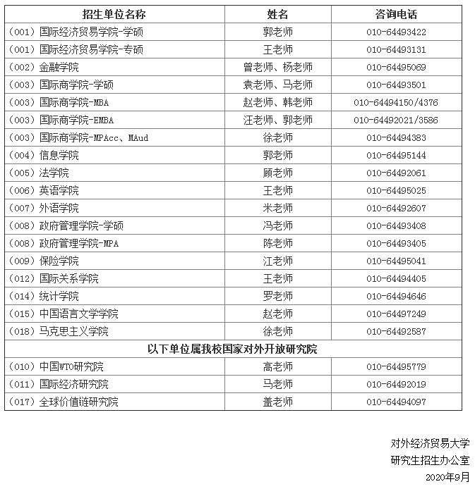 对外经济贸易大学2021年硕士学研究生招生简章​​​​​​​