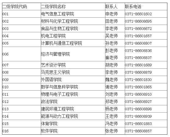 郑州轻工业大学2021年硕士研究生招生简章及专业目录