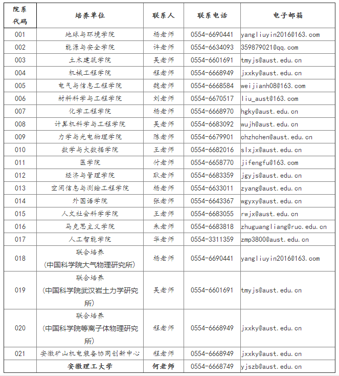 安徽理工大学2021年硕士研究生招生简章及专业目录