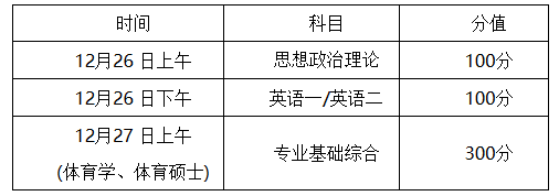 山东体育学院2021年体育硕士研究生招生章程暨专业目录​​​​​​​