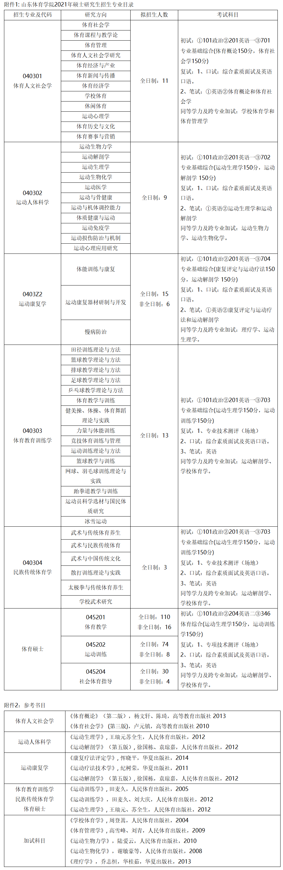 山东体育学院2021年体育硕士研究生招生章程暨专业目录​​​​​​​