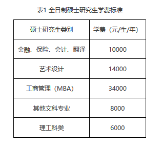 北京工商大学2021年硕士研究生招生简章及专业目录