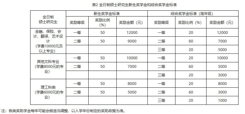 北京工商大学2021年硕士研究生招生简章及专业目录​​​​​​​