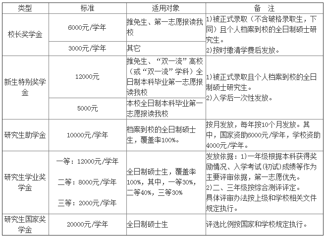 广东海洋大学2021年硕士研究生招生简章及专业目录