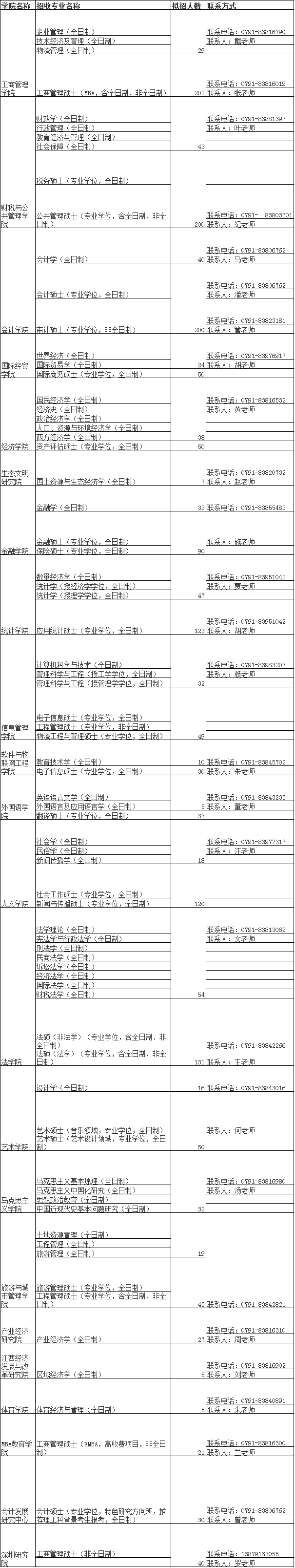 江西财经大学金融学院2021年研究生招生简章专业目录​​​​​​​