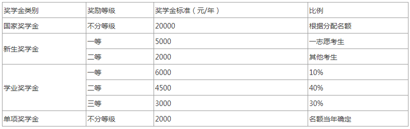 北京第二外国语学院2021年攻读硕士学位研究生招生简章