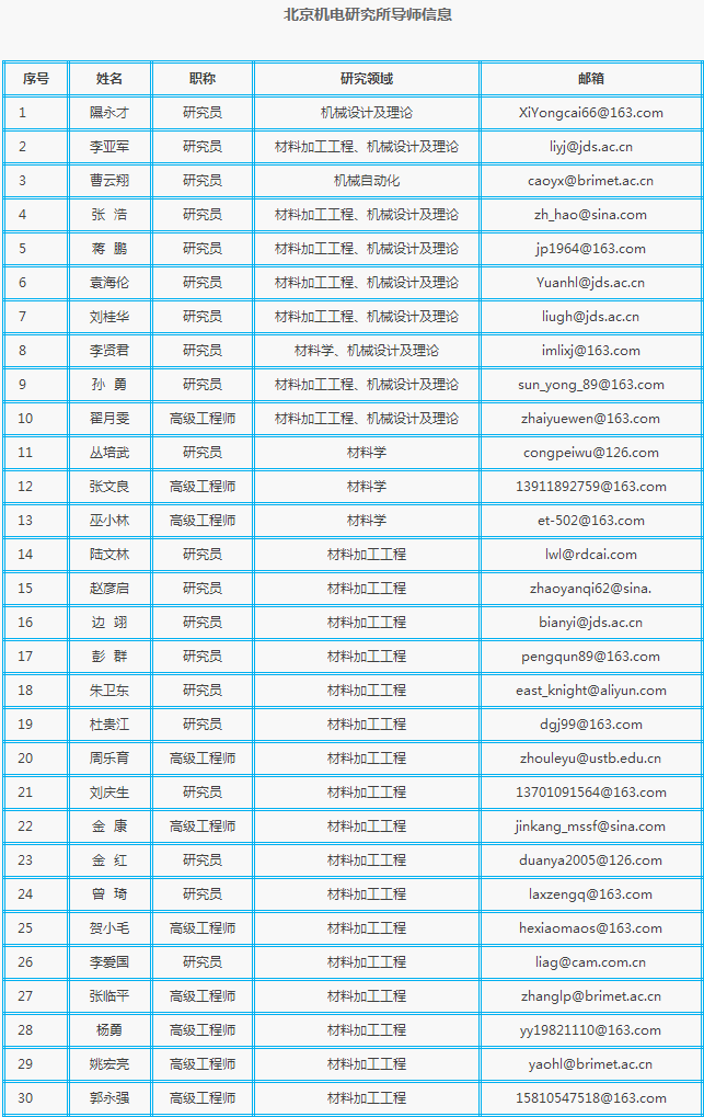 北京机电研究所2021年攻读硕士研究生招生简章及专业目录