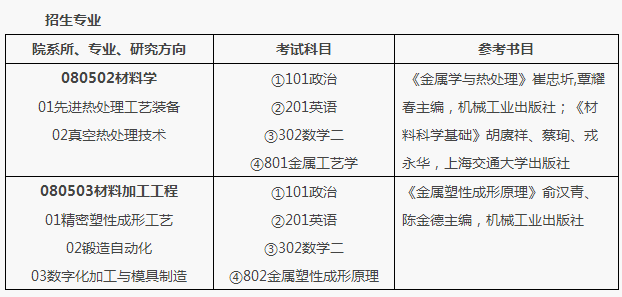 北京机电研究所2021年攻读硕士研究生招生简章及专业目录