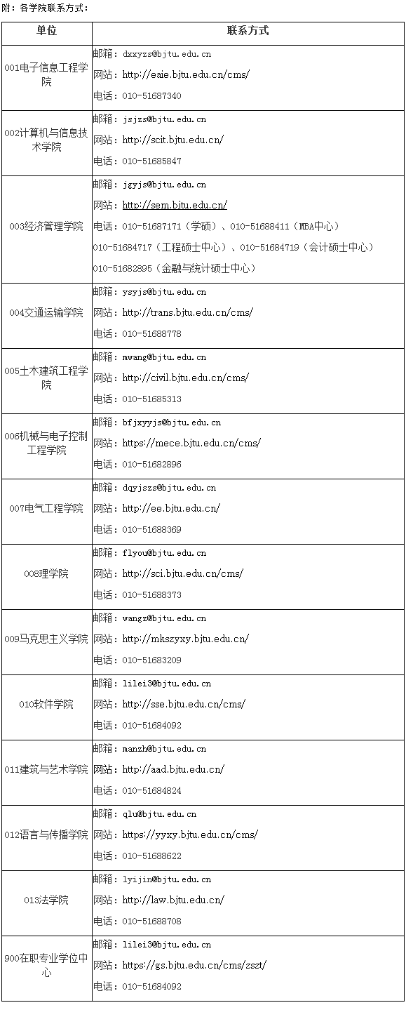 北京交通大学2021年硕士研究生招生简章及专业目录​​​​​​​