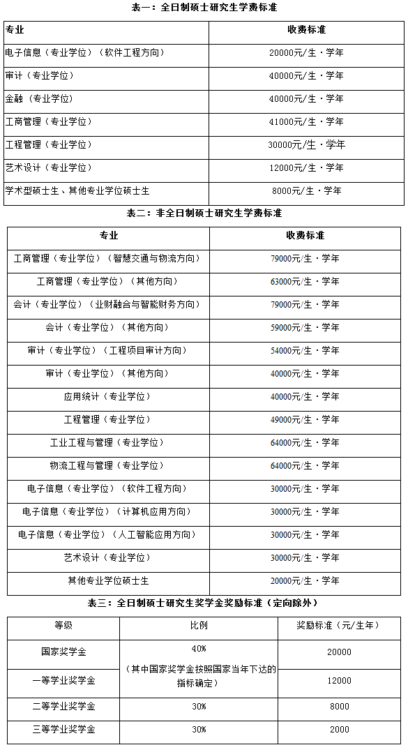 北京交通大学2021年硕士研究生招生简章及专业目录