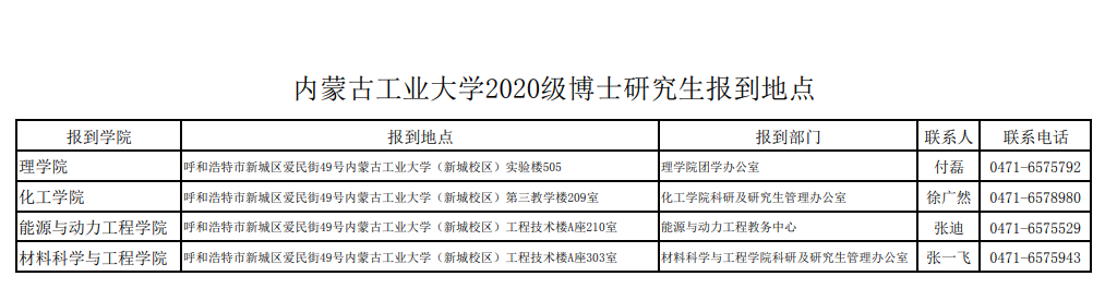 内蒙古工业大学2020级博士研究生入学须知