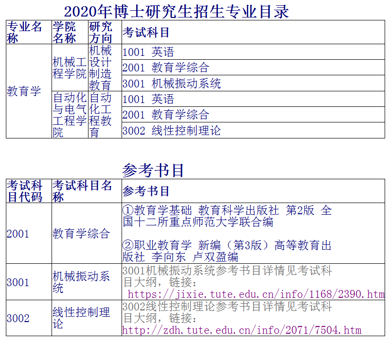 天津职业技术师范大学2021年博士研究生招生专业目录及参考书目