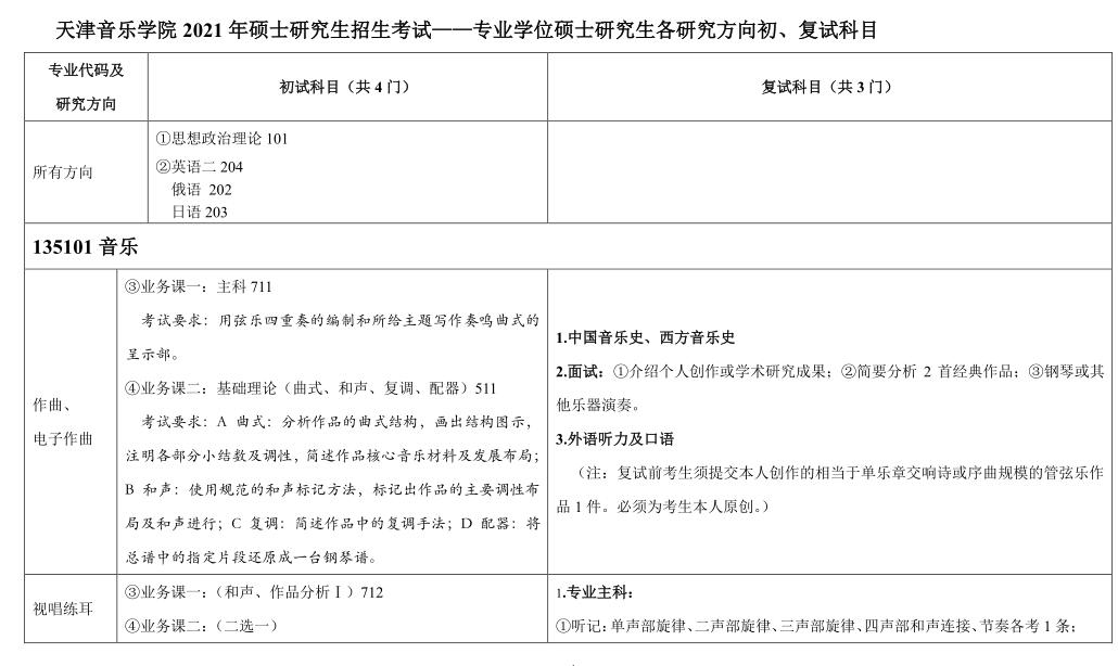 天津音乐学院2021年硕士研究生招生考试——专业学位硕士研究生各研究方向初、复试科目 