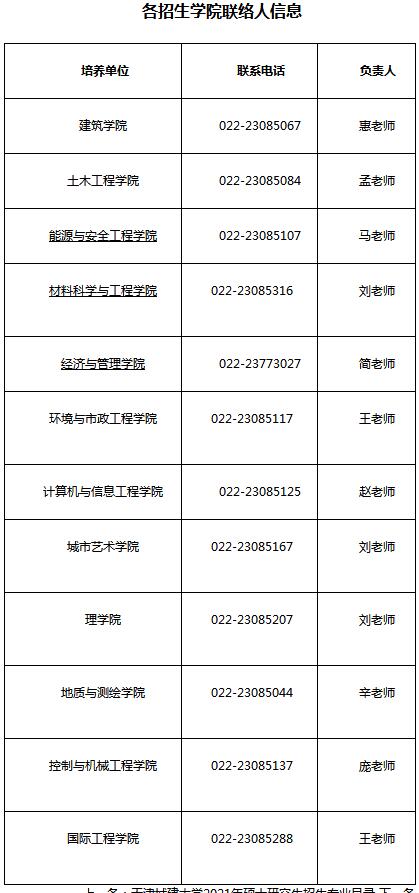 天津城建大学2021年硕士研究生招生简章及专业目录​​​​​​​