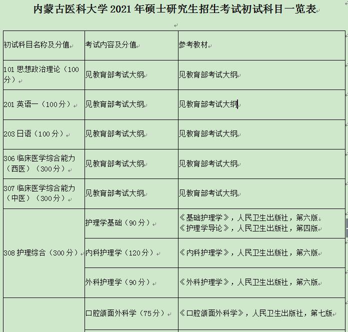 内蒙古医科大学2021年硕士研究生招生考试初试科目一览表