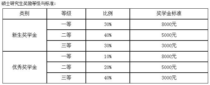 大连交通大学2021年硕士研究生招生章程及专业目录​​​​​​​