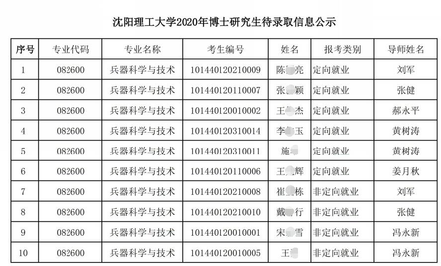 沈阳理工大学2020年博士研究生待录取信息公示