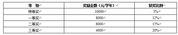 沈阳师范大学2021年全国硕士研究生招生章程及专业目录​​​​​​​