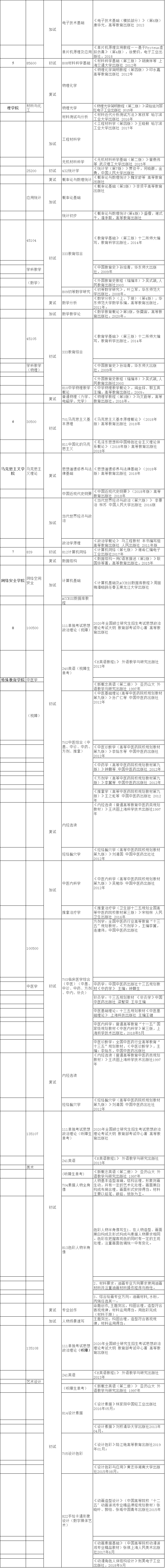 长春大学2021年硕士研究生招生考试自命题考试科目建议参考书目​​​​​​​