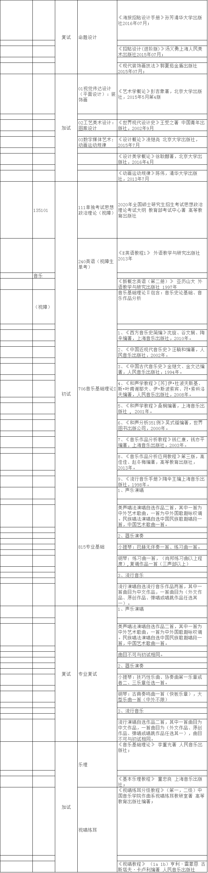 长春大学2021年硕士研究生招生考试自命题考试科目建议参考书目​​​​​​​