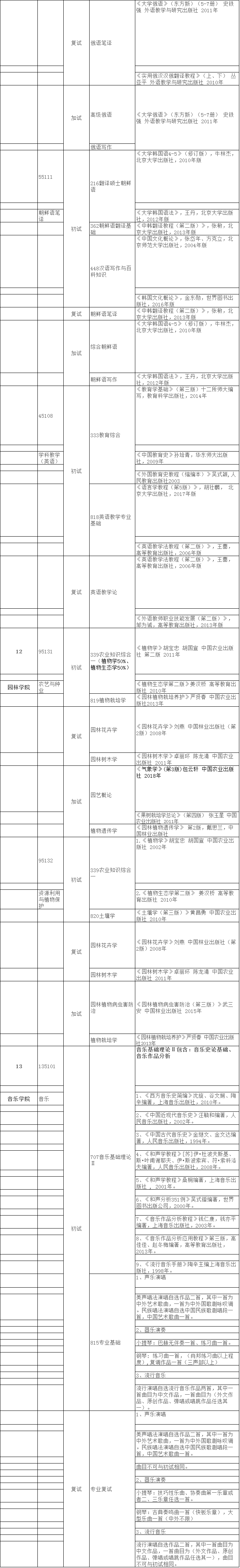 长春大学2021年硕士研究生招生考试自命题考试科目建议参考书目​​​​​​​