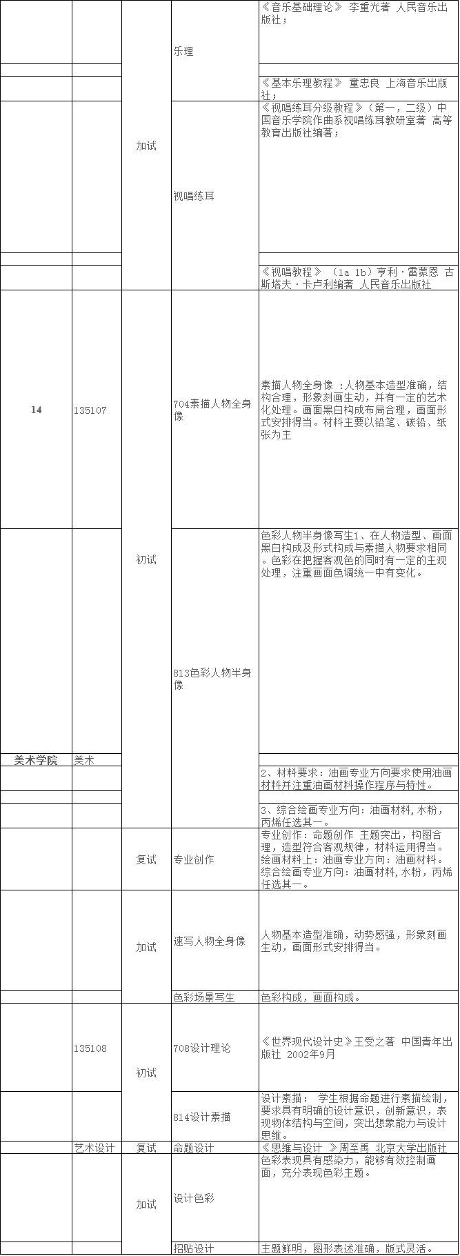 长春大学2021年硕士研究生招生考试自命题考试科目建议参考书目​​​​​​​