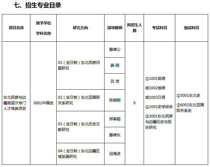 长春师范大学2020年博士研究生招生简章及专业目录