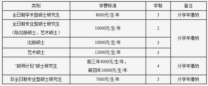 吉林师范大学2021年硕士研究生招生章程及专业目录