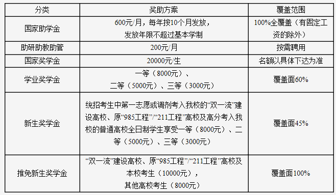 吉林师范大学2021年硕士研究生招生章程及专业目录