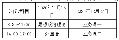 哈尔滨医科大学2021年硕士研究生招生简章及专业目录