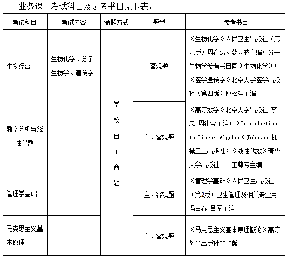 哈尔滨医科大学2021年硕士研究生招生简章及专业目录​​​​​​​