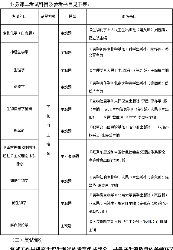 哈尔滨医科大学2021年硕士研究生招生简章及专业目录​​​​​​​