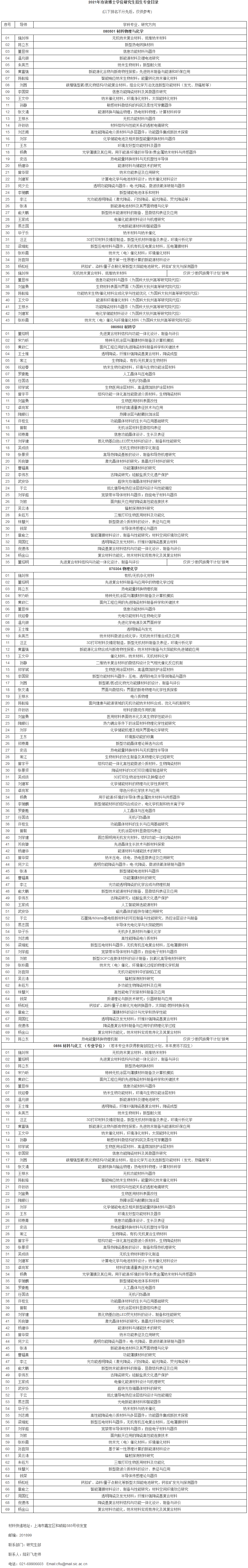 中国科学院上海硅酸盐研究所2021年博士研究生招生简章及专业目录