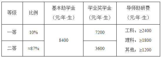 西北工业大学2021年硕士研究生招生简章及专业目录​​​​​​​