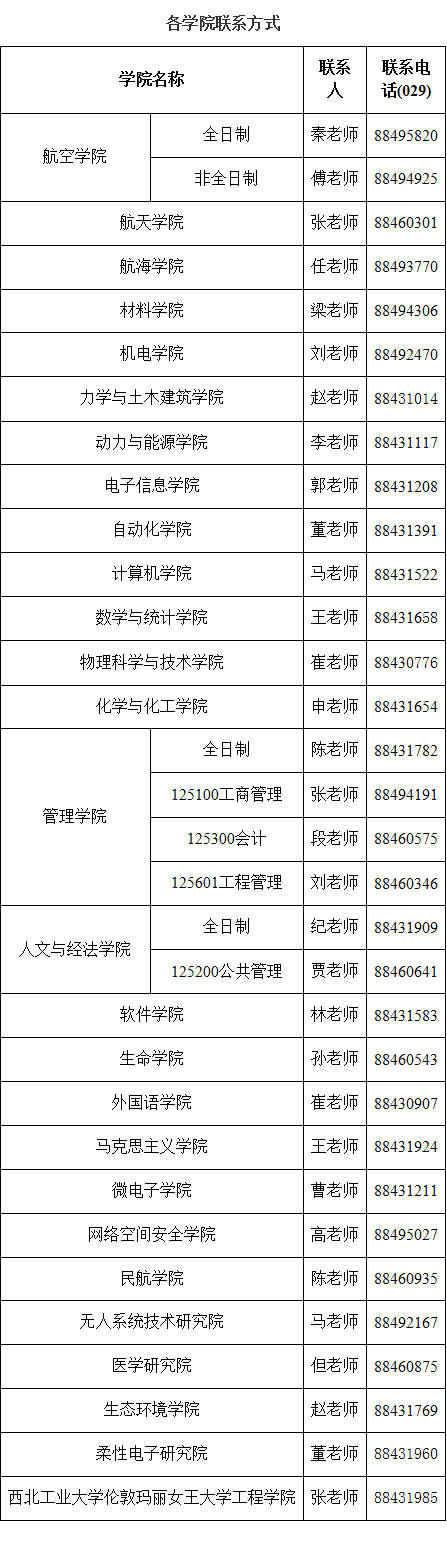 西北工业大学2021年硕士研究生招生简章及专业目录​​​​​​​