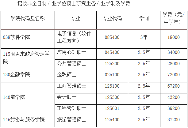 南开大学2021年招收攻读非全日制专业学位硕士研究生简章